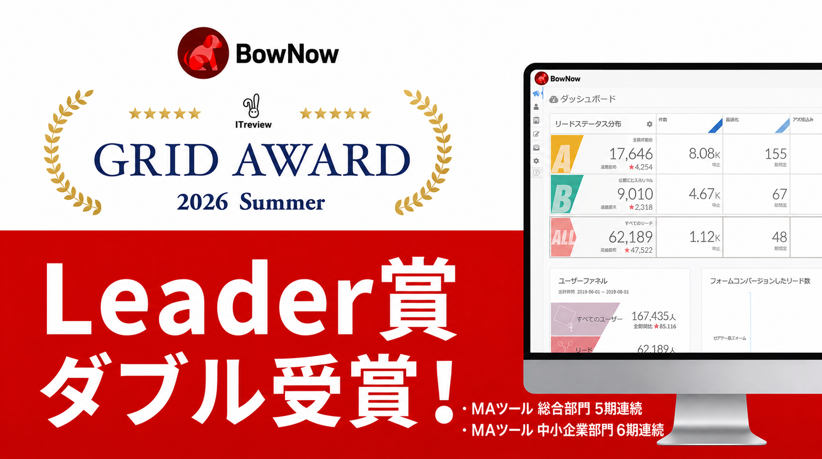 クラウドサーカスの『BowNow』、ITreview Grid Award 2026 Summerで2部門受賞